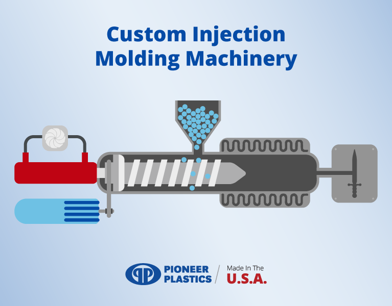 custom injection molding machinery