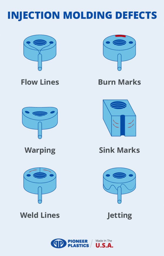 injection molding defects
