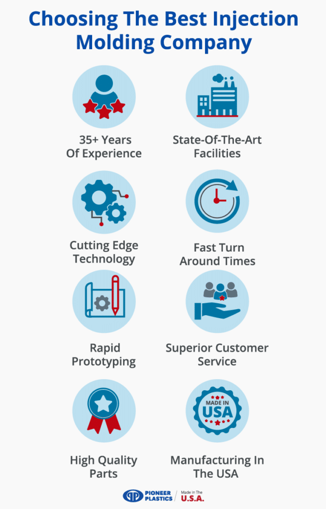 best injection molding company