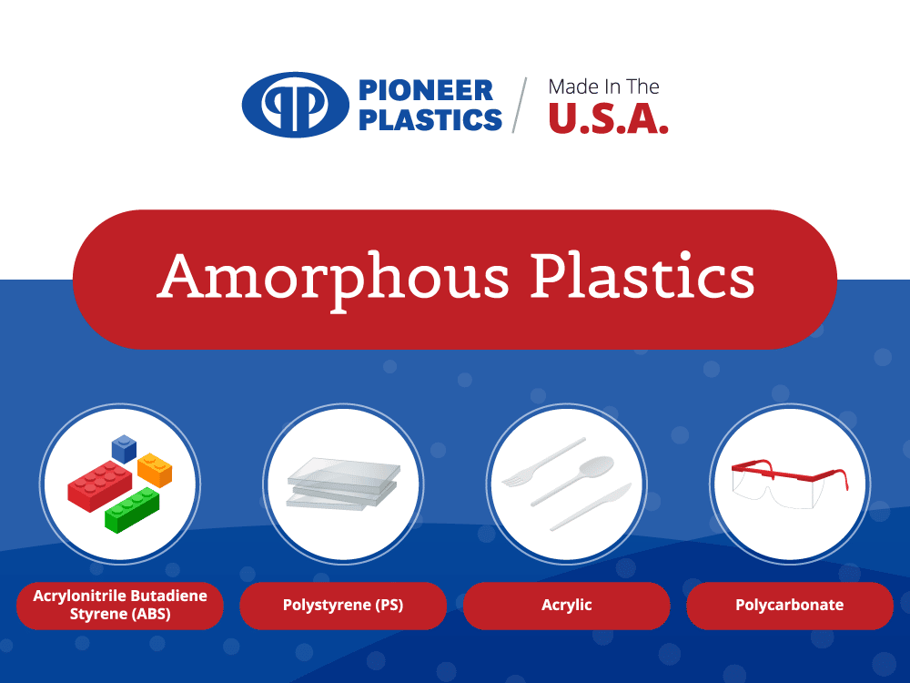 The four types of amorphous plastics are: It's possible to use many different types of plastic in the injection process. Various plastics have unique properties that can stand up to a variety of environments and use cases. The majority of plastics used in the industry are known as amorphous plastics, Polystyrene (PS), Acrylic, Polycarbonate.