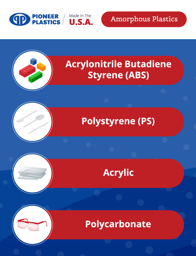 The four types of amorphous plastics are: It's possible to use many different types of plastic in the injection process. Various plastics have unique properties that can stand up to a variety of environments and use cases. The majority of plastics used in the industry are known as amorphous plastics, Polystyrene (PS), Acrylic, Polycarbonate.